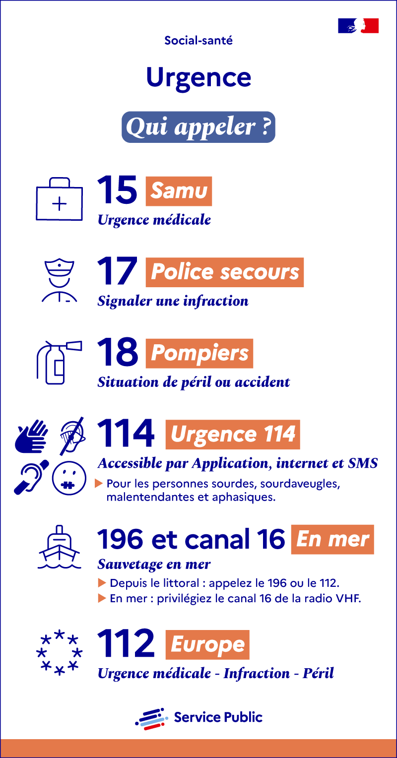 Quels sont les numéros en cas d'urgence (Samu, pompiers...) et les numéros d'écoute ?